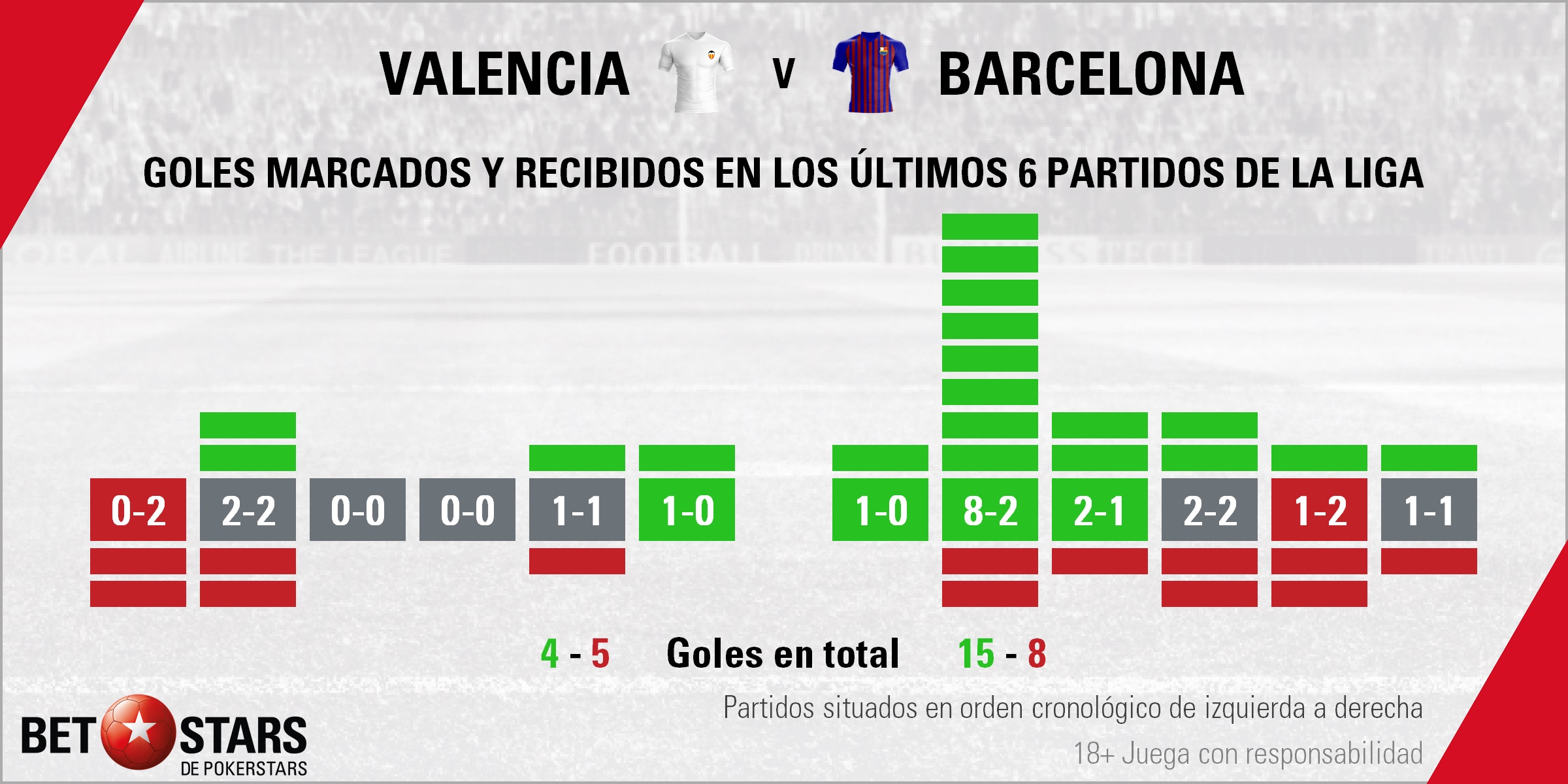 BetStars Valencia vs FC Barcelona 04 Betstars, Valencia vs FC Barcelona, Examen en Mestalla para Marcelino y Valverde, pronosticos deportivos, LaLiga, apuestas fútbol, apuestas deportivas, fútbol, apuestas deportivas pronosticos expertos, noticias de deportes, apuestas deportivas, ultimas noticias deportivas, partidos de hoy, partidos de futbol hoy, partidos hoy, futbol hoy, partidos futbol hoy, partido de futbol hoy, partido futbol hoy, partidos de hoy futbol, apuestas de futbol, pronosticos de futbol, apuestas futbol, apuestas deportivas pronosticos expertos, apuestas y pronosticos Valencia vs FC Barcelona